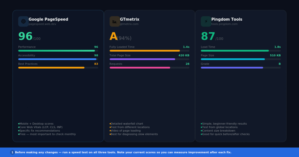 Run a speed test first to get your baseline score before making any changes.