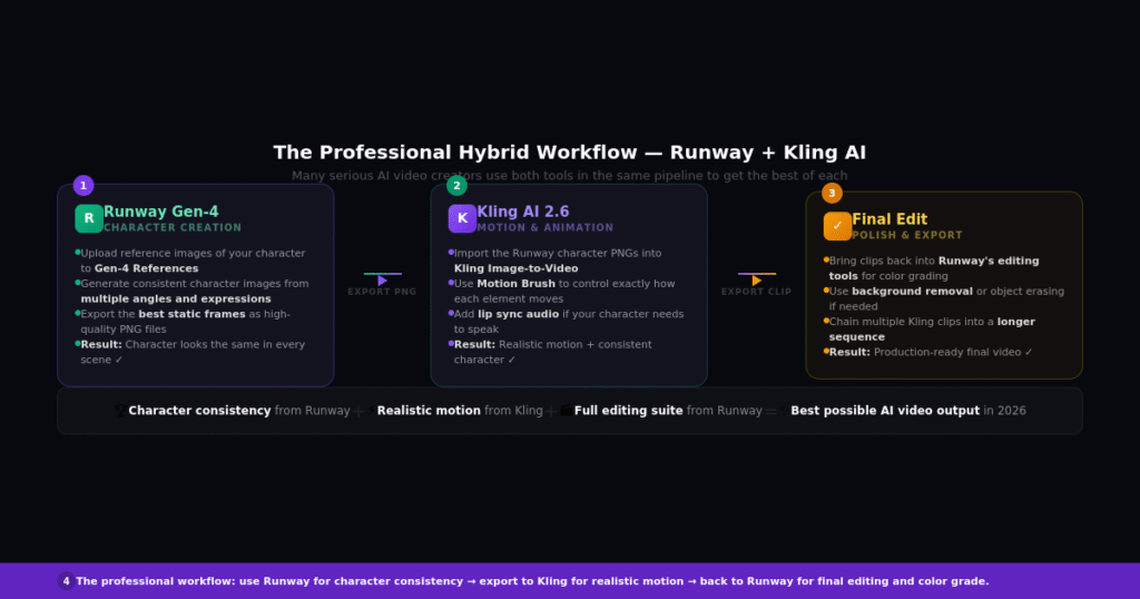 Kling AI vs Runway