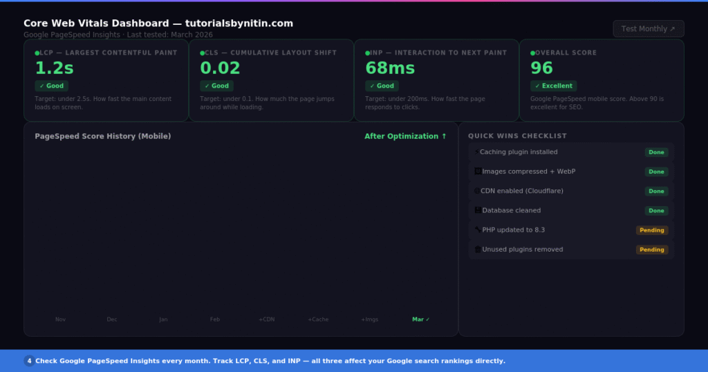 Use Google PageSpeed Insights monthly to track your Core Web Vitals scores. These directly affect your Google rankings.

