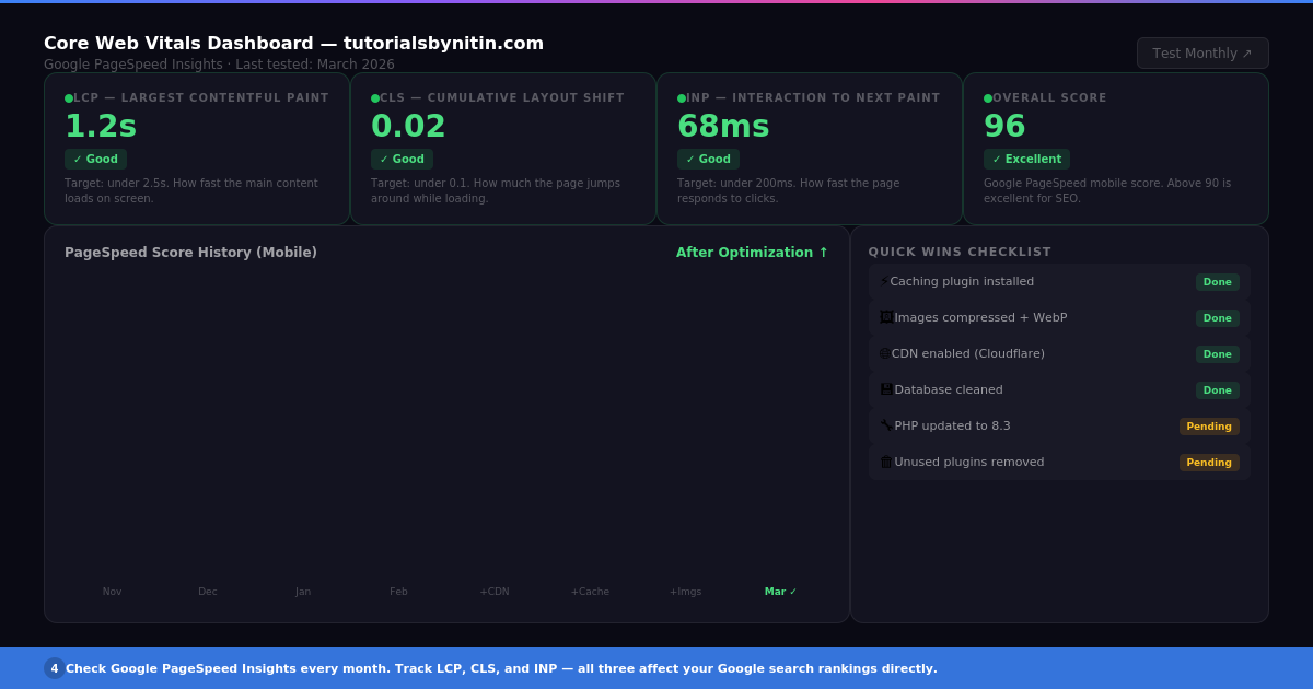 How To Speed Up WordPress Website In 2026 (12 Proven Tips)