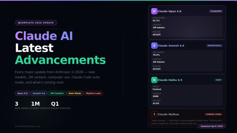 Claude AI 2026 latest advancements features and models