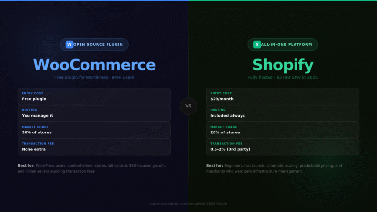 WooCommerce vs Shopify comparison 2026 which is better