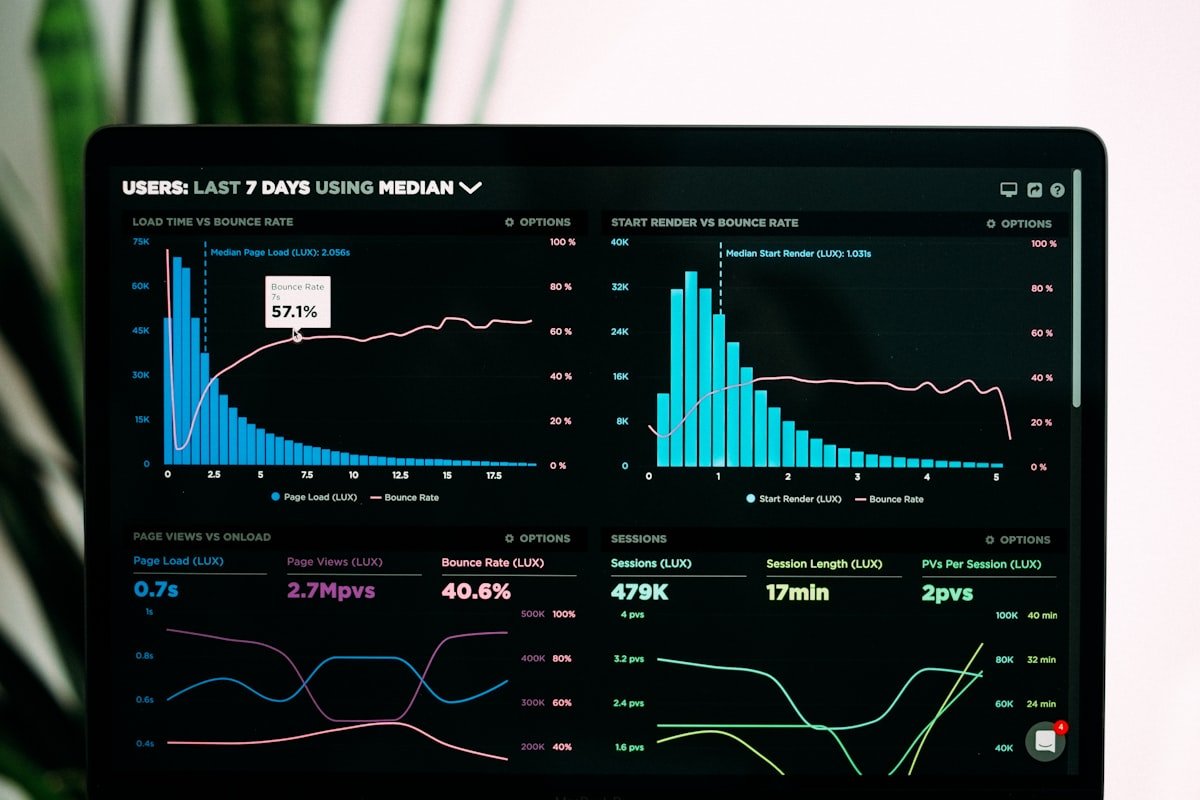 generative engine optimization Analytics dashboard used to track AI referrals and measure Generative Engine Optimization results