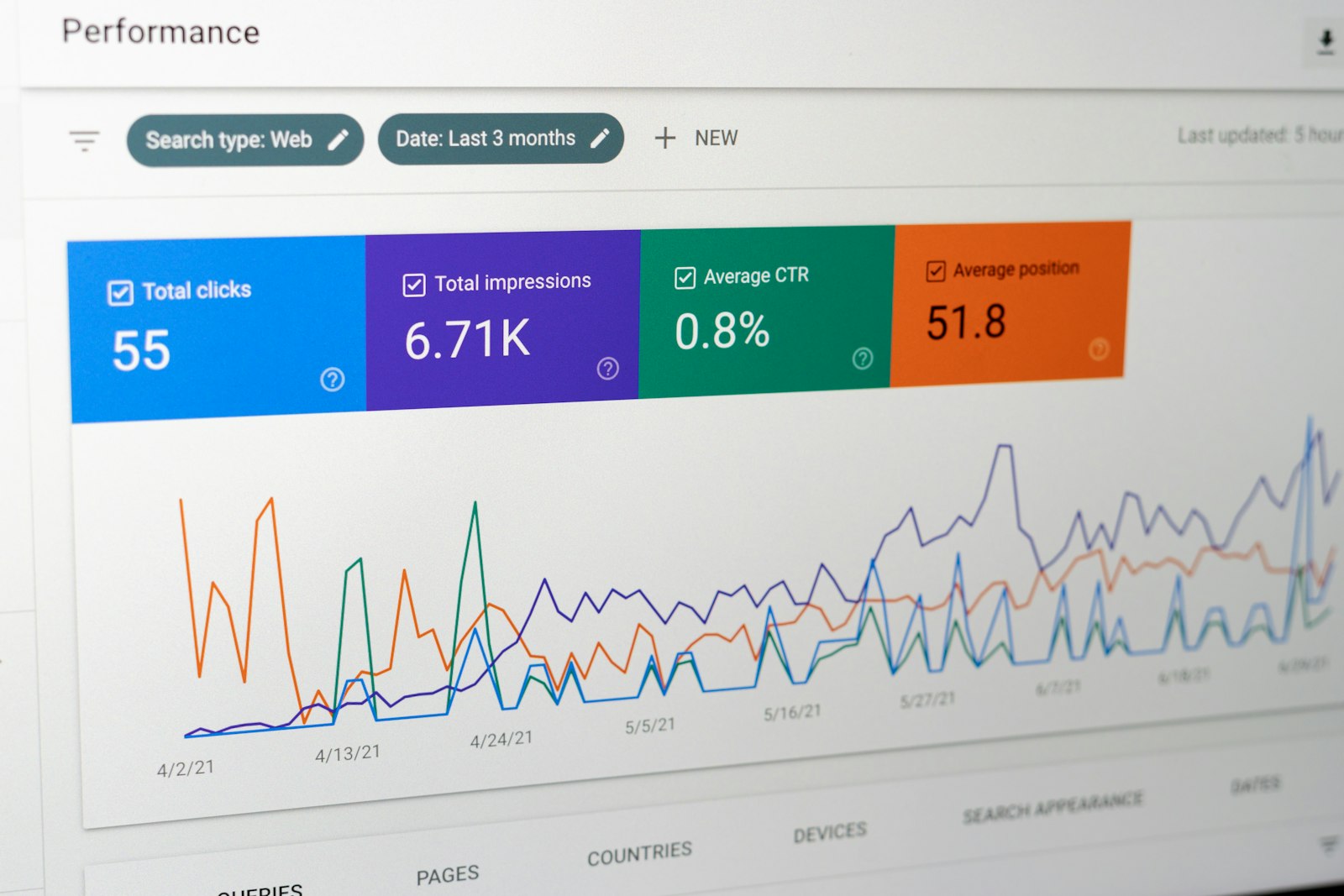 AI visibility report data shown in Google Search Console dashboard