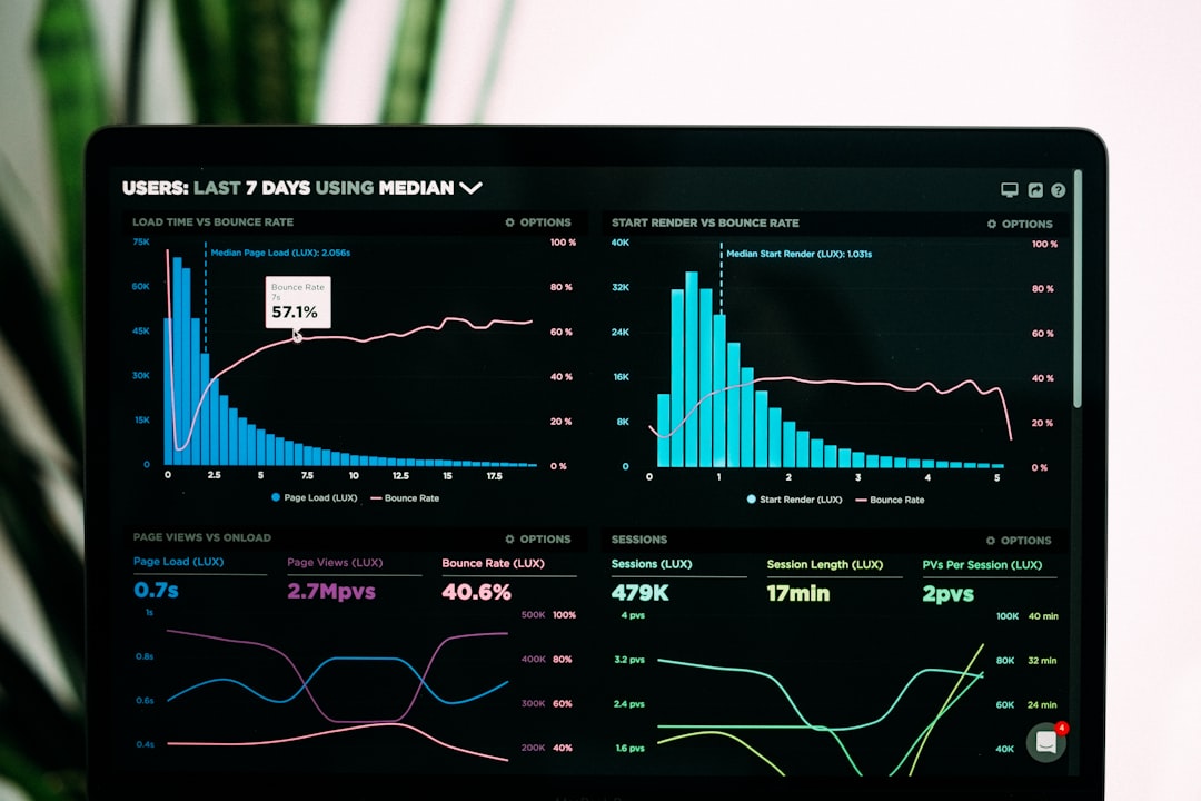 Analytics dashboard showing results after testing best WordPress caching plugins