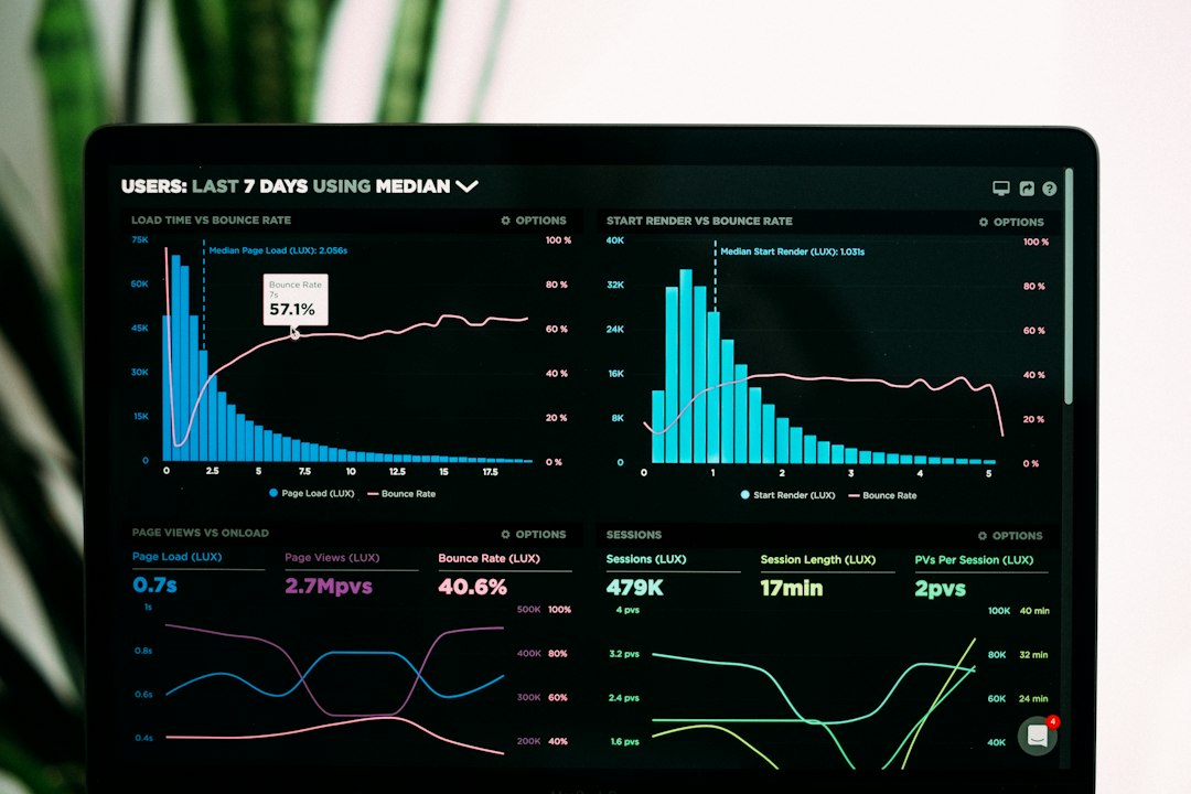 WordPress Interactivity API WordPress Interactivity API performance dashboard tracking Core Web Vitals